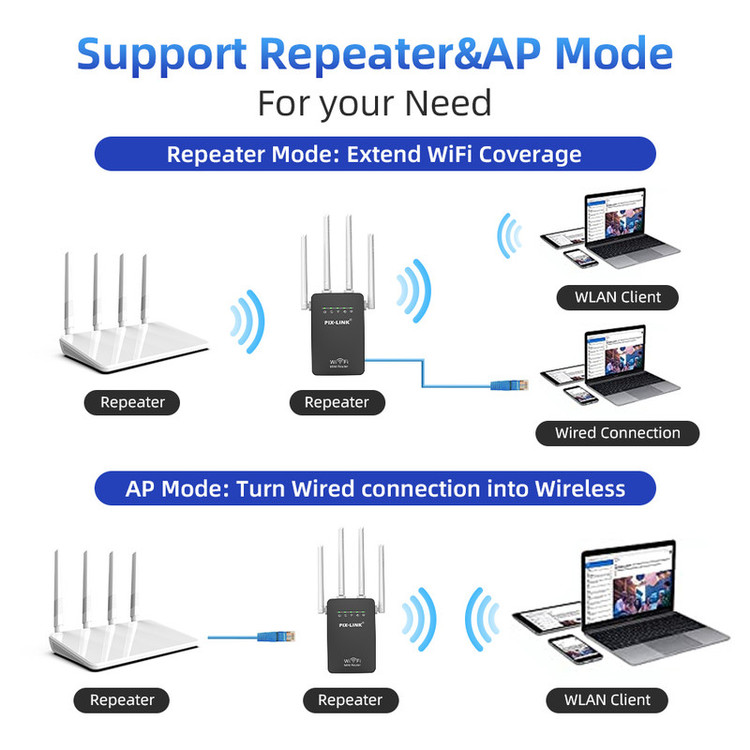 محصول نمونه تستی اکسس پوینت و گسترش دهنده محدوده بیسیم پیکس لینک مدل 3in1Wi-Fi09